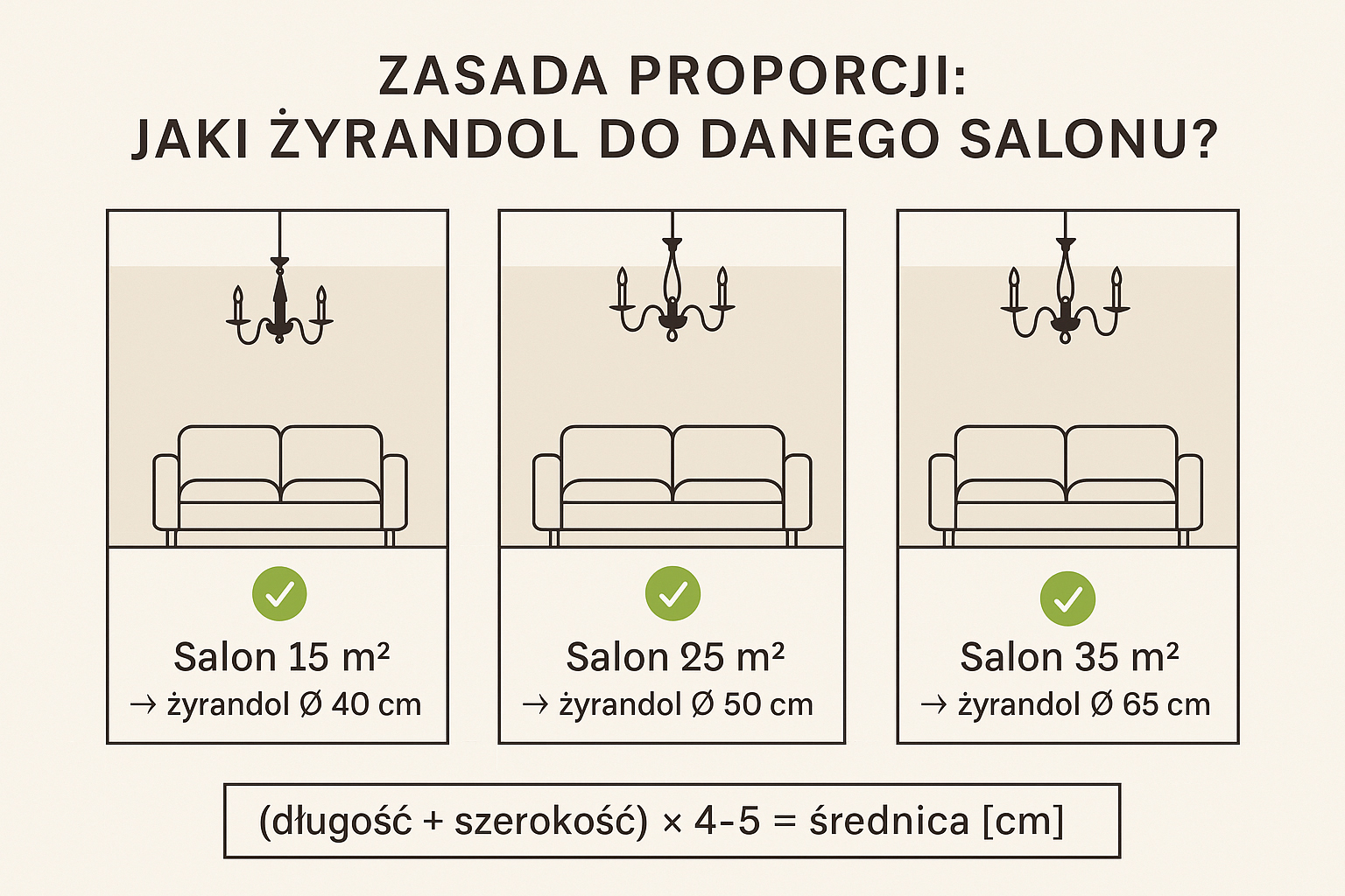 dobor-zyrandola-do-wielkosci-pomieszczenia