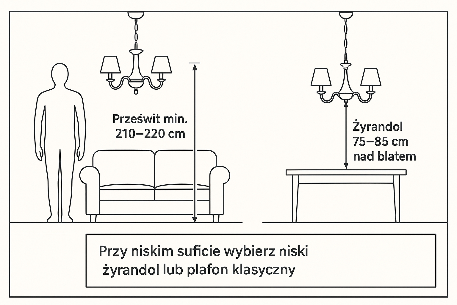 na-jakiej-wysokosci-powiesic-zyrandol